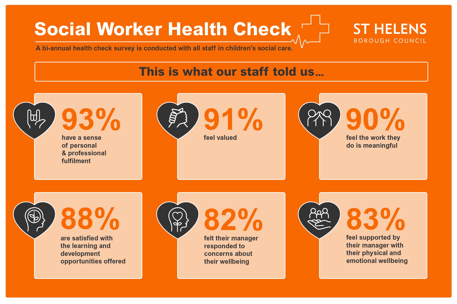 Social worker health check infographic